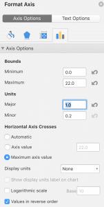 Định dạng biểu đồ